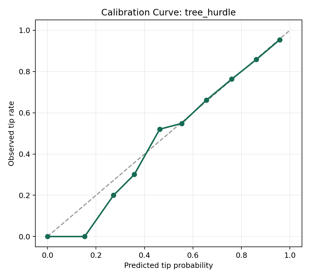 Calibration Curve