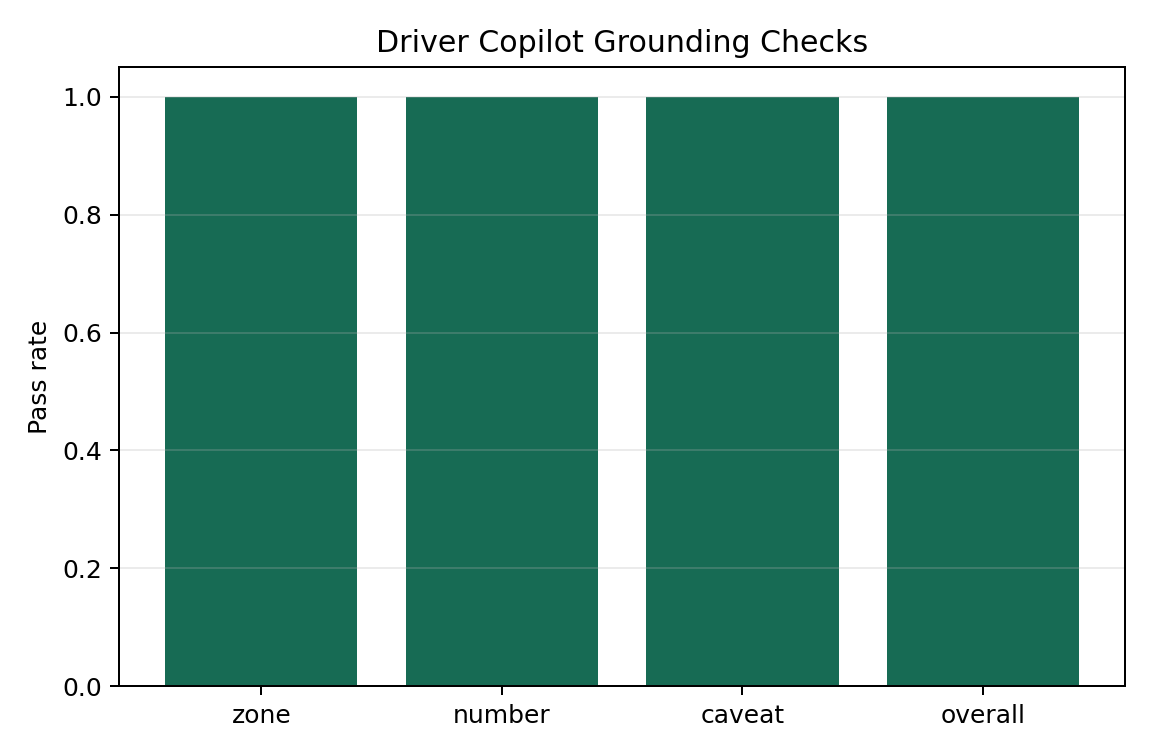 copilot